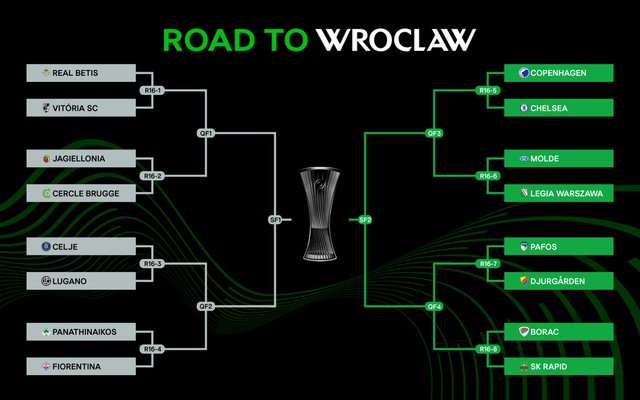 &quot;Челси&quot; с Мудриком в заявке узнал маршрут в финал Лиги конференций